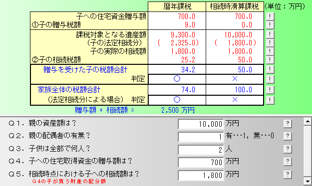 マイホームＦＰによるシミュレーション例（画面１）